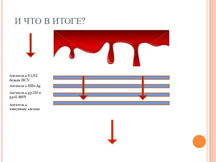 И ЧТО В ИТОГЕ? Антитела к Е1,Е2 белкам HCV Антитела к HBs