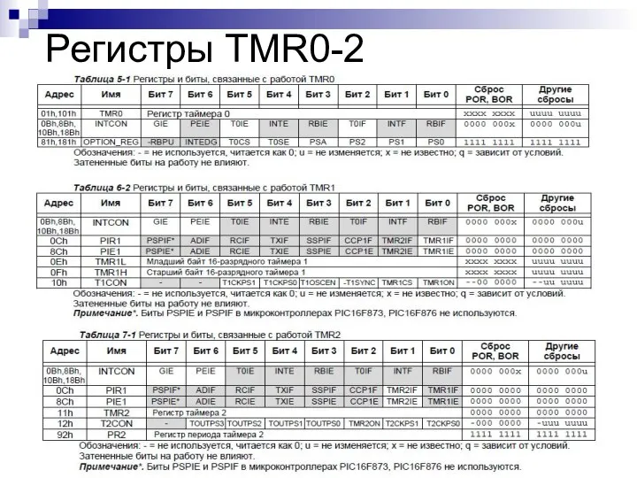 Регистры TMR0-2