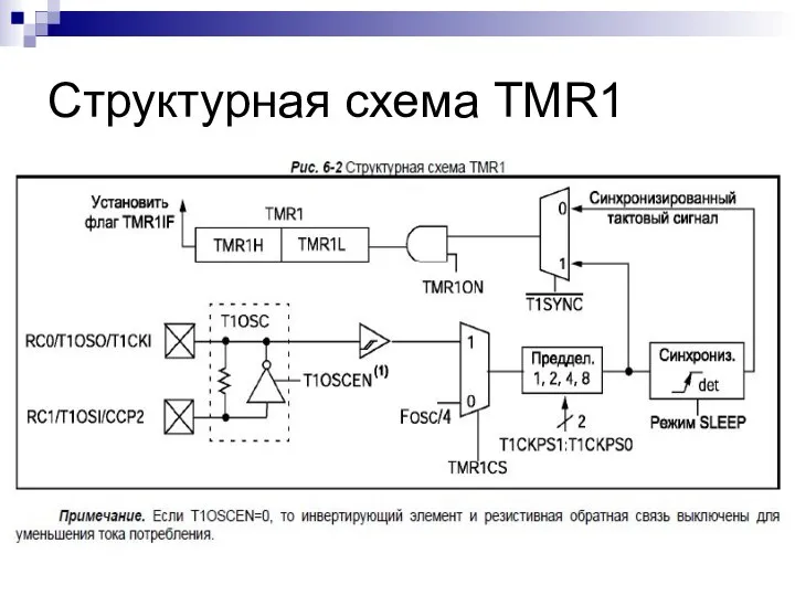 Структурная схема TMR1