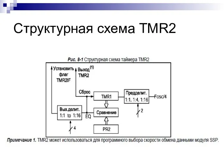 Структурная схема TMR2