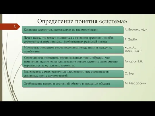 Определение понятия «система» Комплекс элементов, находящихся во взаимодействии Нечто такое, что может