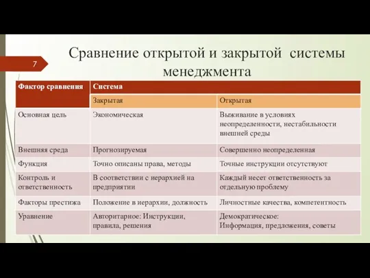 Сравнение открытой и закрытой системы менеджмента