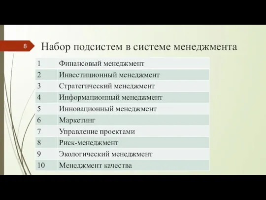 Набор подсистем в системе менеджмента