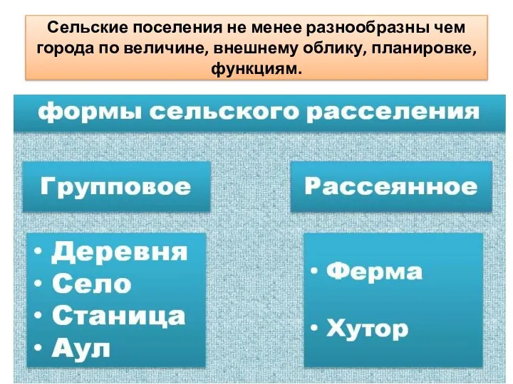 Сельские поселения не менее разнообразны чем города по величине, внешнему облику, планировке, функциям.