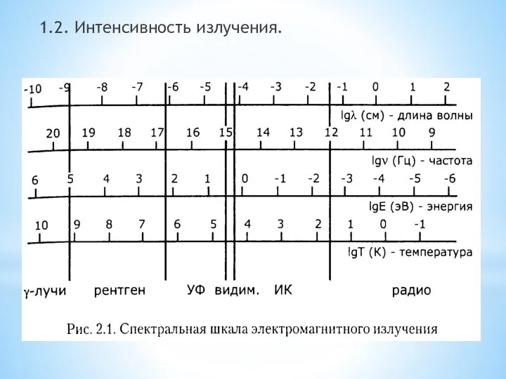 1.2. Интенсивность излучения.