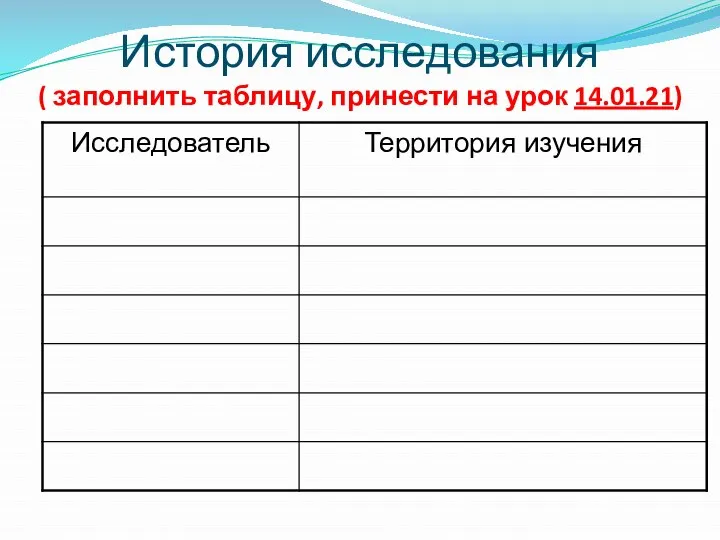 История исследования ( заполнить таблицу, принести на урок 14.01.21)