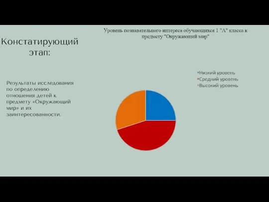 Констатирующий этап: Результаты исследования по определению отношения детей к предмету «Окружающий мир» и их заинтересованности.