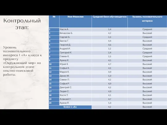 Контрольный этап: Уровень познавательного интереса 1 «А» класса к предмету «Окружающий мир»