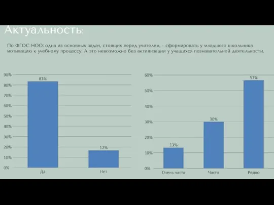 Актуальность: По ФГОС НОО: одна из основных задач, стоящих перед учителем, -