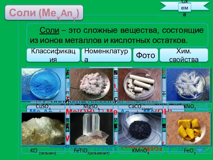 Соли – это сложные вещества, состоящие из ионов металлов и кислотных остатков.