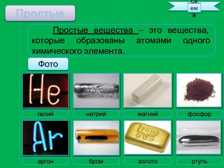 Простые Простые вещества – это вещества, которые образованы атомами одного химического элемента. Фото Схема