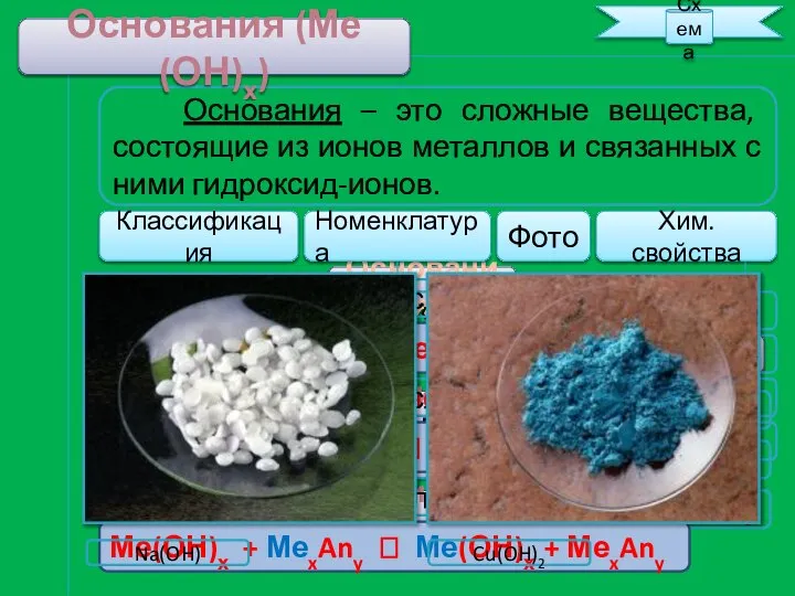 Основания – это сложные вещества, состоящие из ионов металлов и связанных с