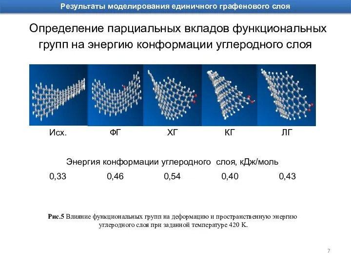 Определение парциальных вкладов функциональных групп на энергию конформации углеродного слоя Рис.5 Влияние