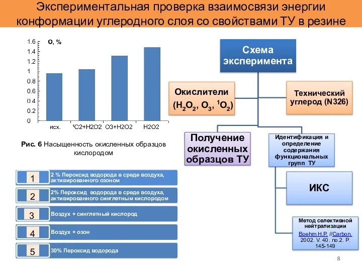 Экспериментальная проверка взаимосвязи энергии конформации углеродного слоя со свойствами ТУ в резине