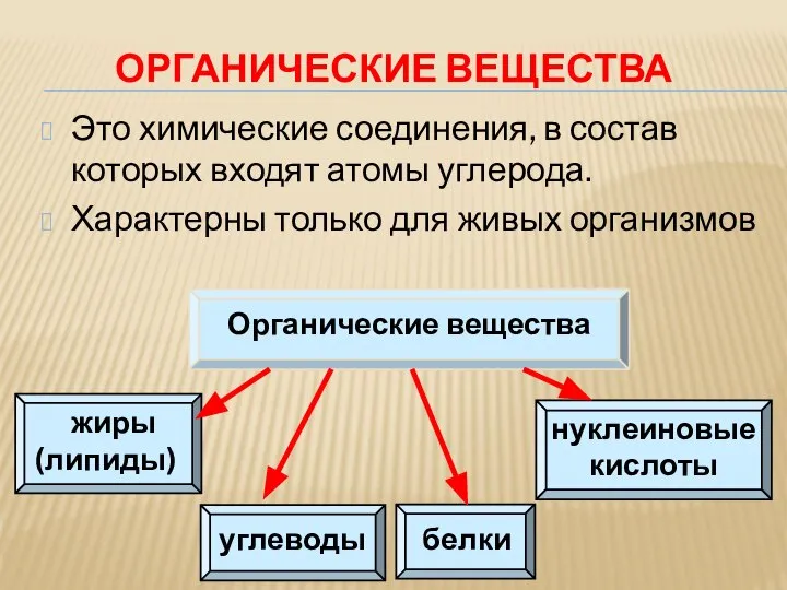 ОРГАНИЧЕСКИЕ ВЕЩЕСТВА Это химические соединения, в состав которых входят атомы углерода. Характерны