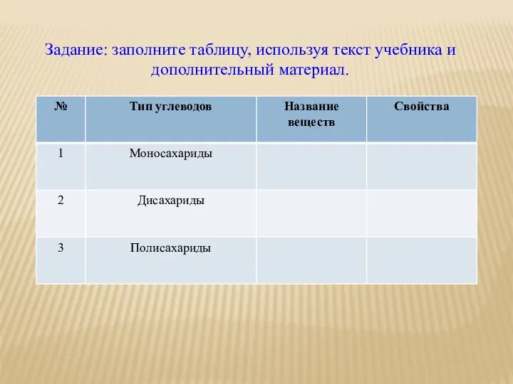 Задание: заполните таблицу, используя текст учебника и дополнительный материал.