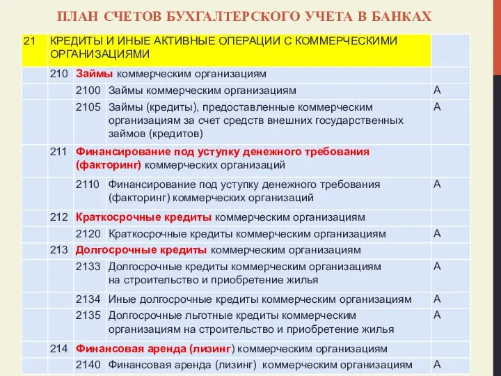 ПЛАН СЧЕТОВ БУХГАЛТЕРСКОГО УЧЕТА В БАНКАХ