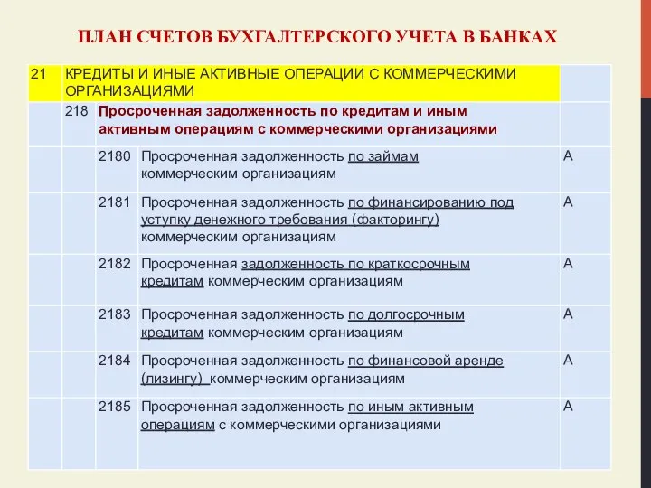 ПЛАН СЧЕТОВ БУХГАЛТЕРСКОГО УЧЕТА В БАНКАХ