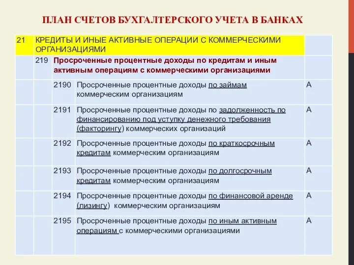 ПЛАН СЧЕТОВ БУХГАЛТЕРСКОГО УЧЕТА В БАНКАХ