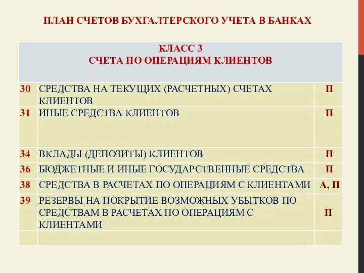 ПЛАН СЧЕТОВ БУХГАЛТЕРСКОГО УЧЕТА В БАНКАХ