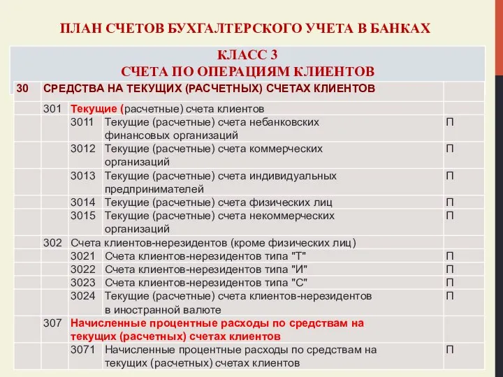 ПЛАН СЧЕТОВ БУХГАЛТЕРСКОГО УЧЕТА В БАНКАХ