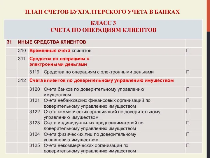 ПЛАН СЧЕТОВ БУХГАЛТЕРСКОГО УЧЕТА В БАНКАХ