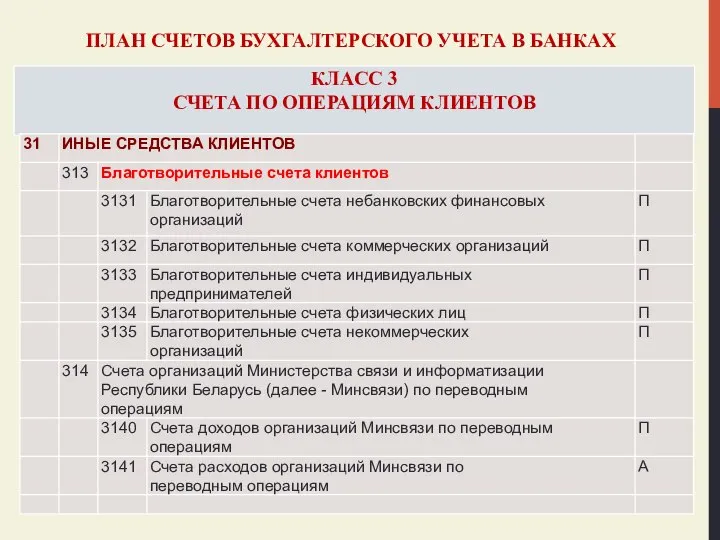 ПЛАН СЧЕТОВ БУХГАЛТЕРСКОГО УЧЕТА В БАНКАХ