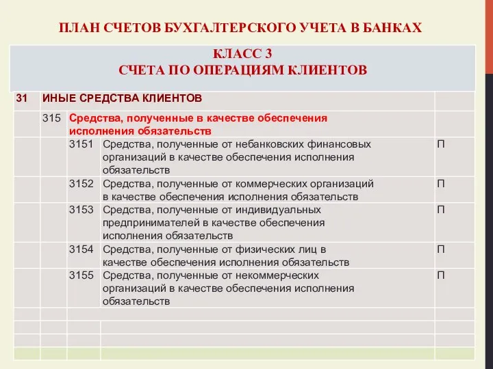 ПЛАН СЧЕТОВ БУХГАЛТЕРСКОГО УЧЕТА В БАНКАХ