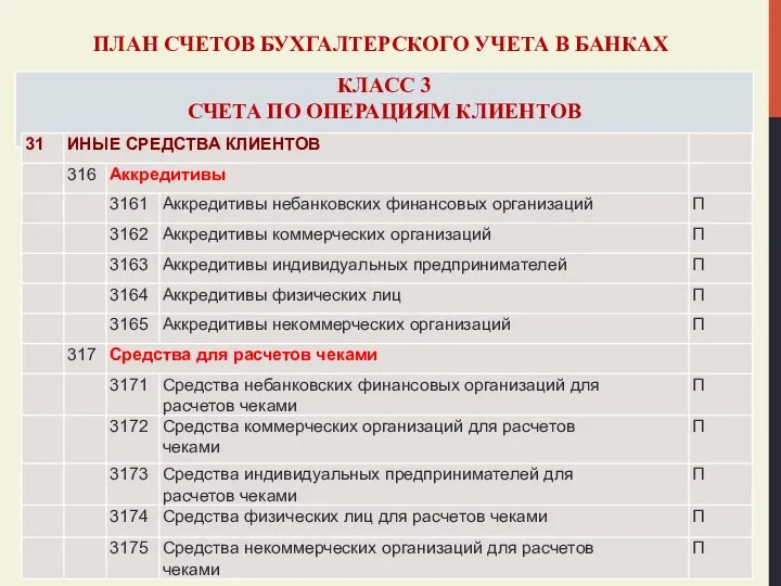 ПЛАН СЧЕТОВ БУХГАЛТЕРСКОГО УЧЕТА В БАНКАХ