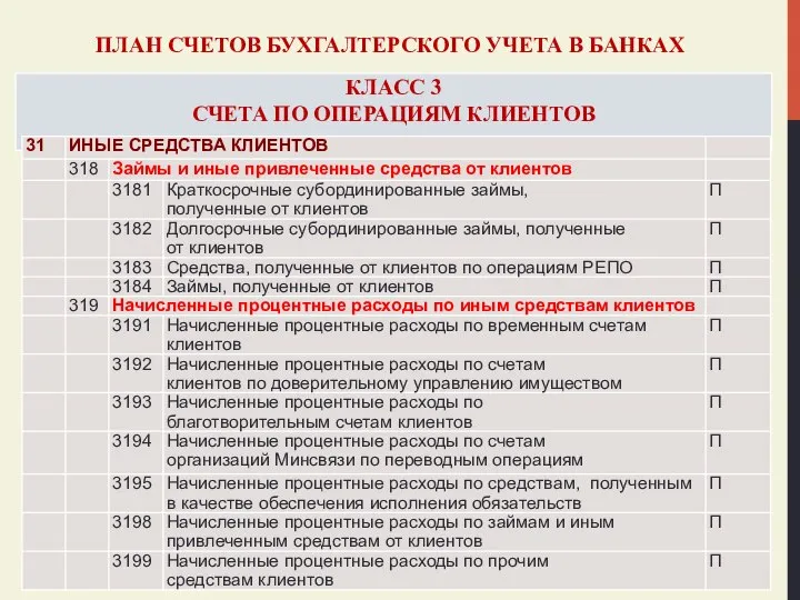 ПЛАН СЧЕТОВ БУХГАЛТЕРСКОГО УЧЕТА В БАНКАХ