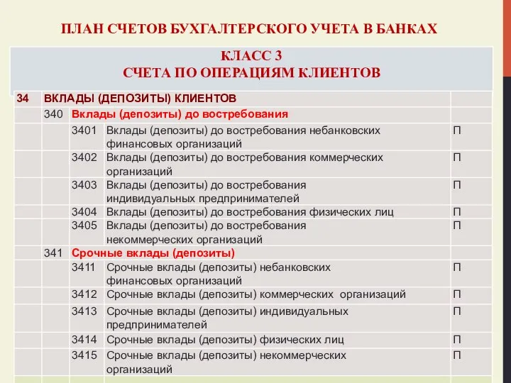 ПЛАН СЧЕТОВ БУХГАЛТЕРСКОГО УЧЕТА В БАНКАХ