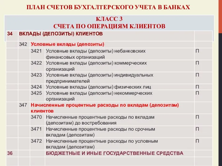 ПЛАН СЧЕТОВ БУХГАЛТЕРСКОГО УЧЕТА В БАНКАХ