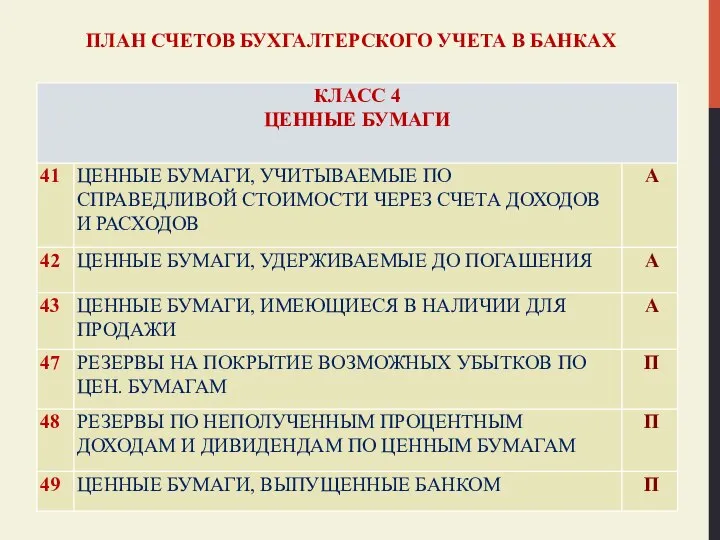 ПЛАН СЧЕТОВ БУХГАЛТЕРСКОГО УЧЕТА В БАНКАХ