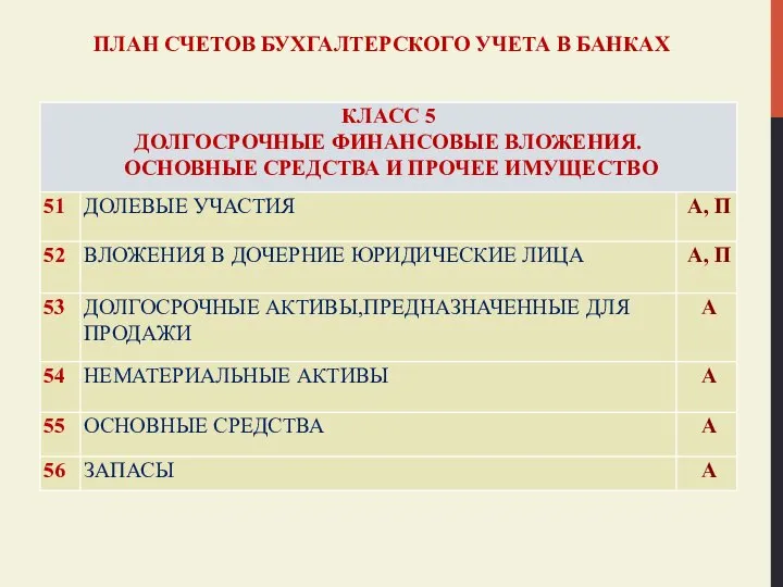 ПЛАН СЧЕТОВ БУХГАЛТЕРСКОГО УЧЕТА В БАНКАХ