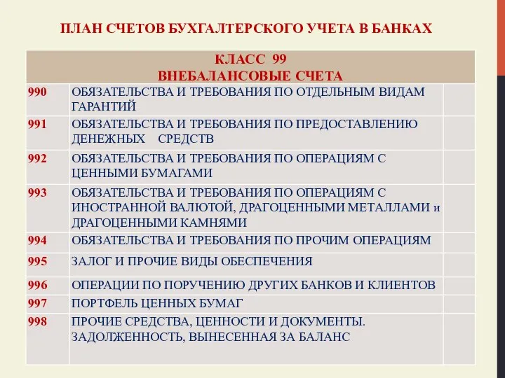 ПЛАН СЧЕТОВ БУХГАЛТЕРСКОГО УЧЕТА В БАНКАХ