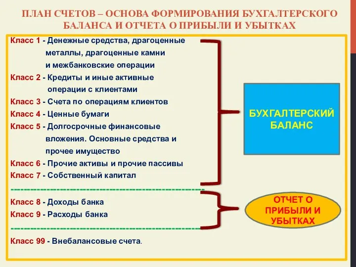 ПЛАН СЧЕТОВ – ОСНОВА ФОРМИРОВАНИЯ БУХГАЛТЕРСКОГО БАЛАНСА И ОТЧЕТА О ПРИБЫЛИ И