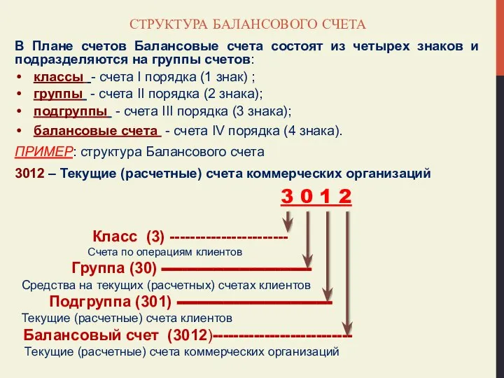 СТРУКТУРА БАЛАНСОВОГО СЧЕТА В Плане счетов Балансовые счета состоят из четырех знаков