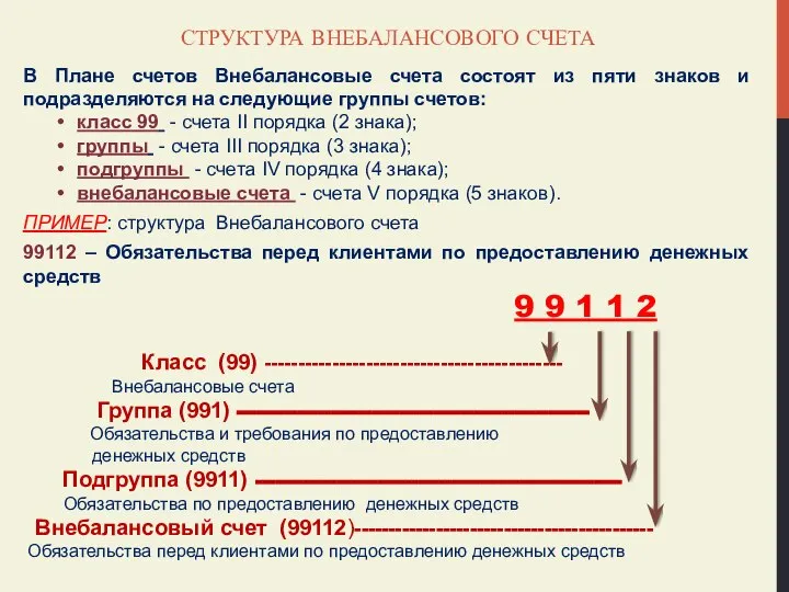 СТРУКТУРА ВНЕБАЛАНСОВОГО СЧЕТА В Плане счетов Внебалансовые счета состоят из пяти знаков