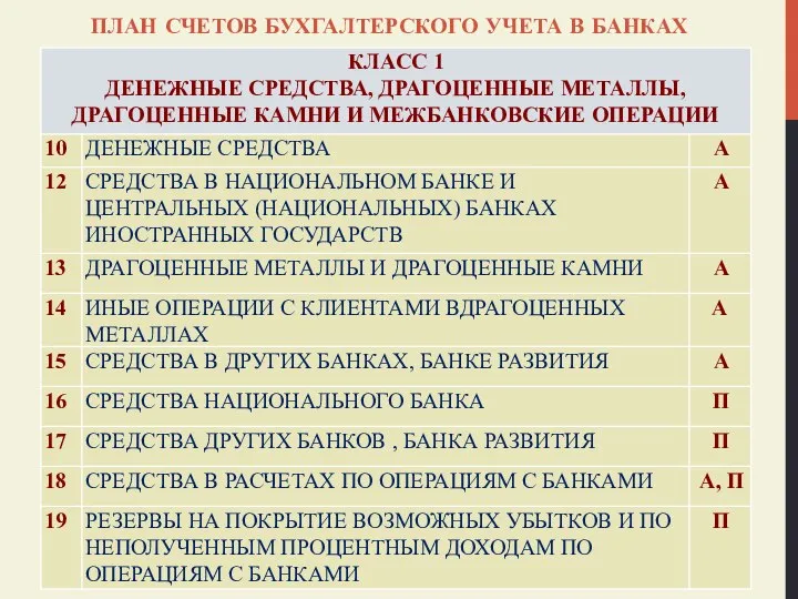 ПЛАН СЧЕТОВ БУХГАЛТЕРСКОГО УЧЕТА В БАНКАХ