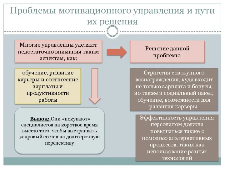 Проблемы мотивационного управления и пути их решения Многие управленцы уделяют недостаточно внимания