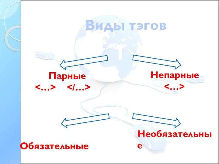 Виды тэгов Парные Непарные 1 2 Обязательные Необязательные