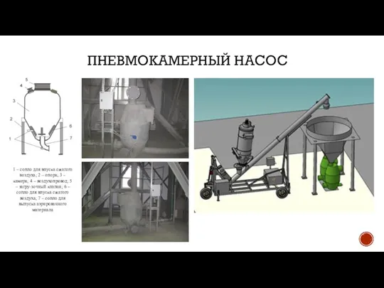 ПНЕВМОКАМЕРНЫЙ НАСОС 1 – сопло для впуска сжатого воздуха; 2 – опора;