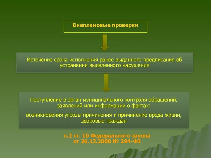 Истечение срока исполнения ранее выданного предписания об устранении выявленного нарушения Поступление в