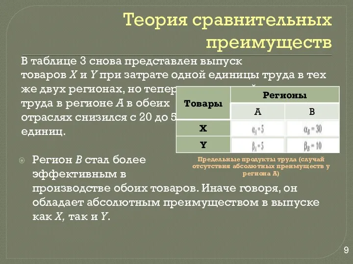 В таблице 3 снова представлен выпуск товаров X и Y при затрате