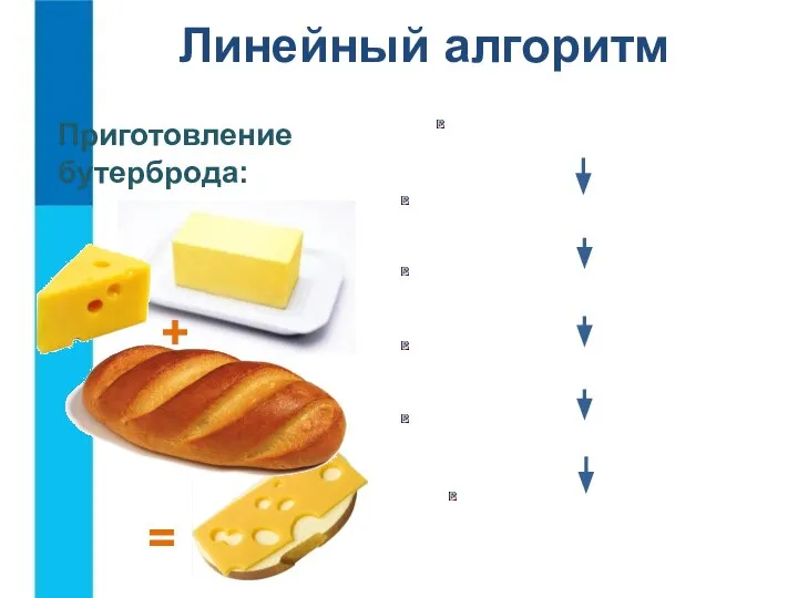 Линейный алгоритм Приготовление бутерброда: + =