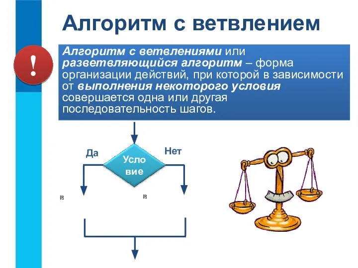 Алгоритм с ветвлением Алгоритм с ветвлениями или разветвляющийся алгоритм – форма организации