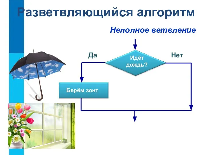 Разветвляющийся алгоритм Неполное ветвление