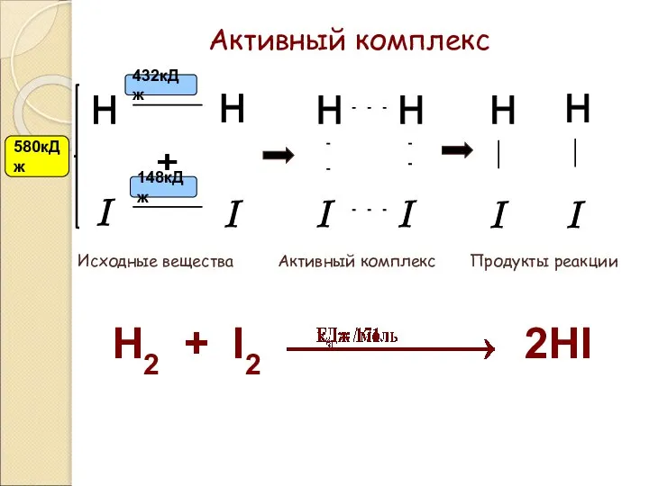 Активный комплекс H I - + . H I H H I