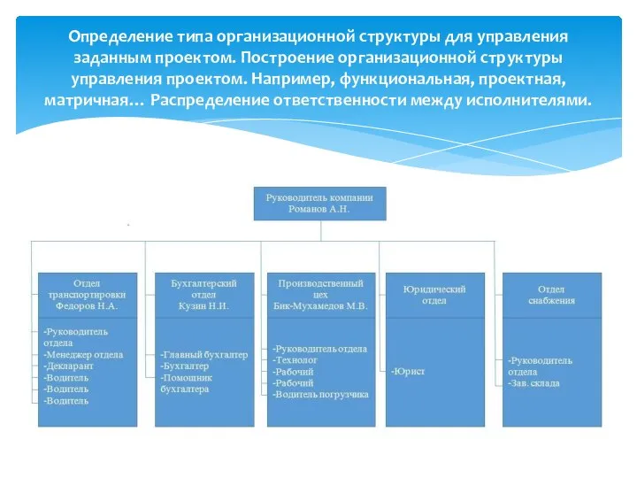 Определение типа организационной структуры для управления заданным проектом. Построение организационной структуры управления