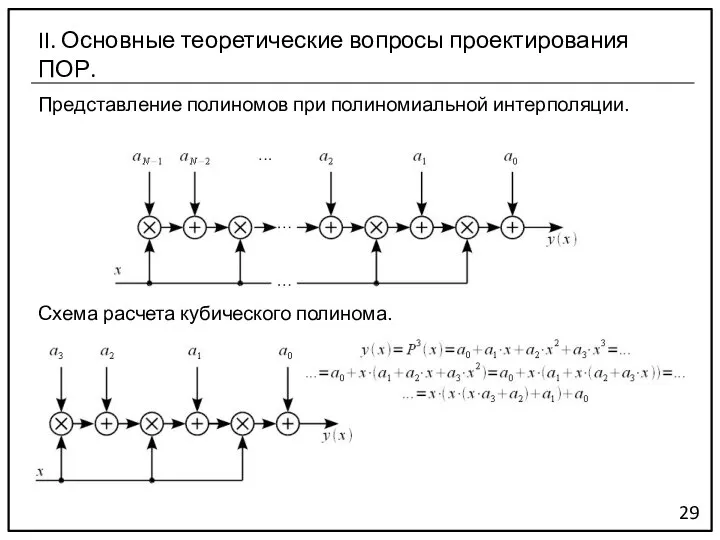 Представление полиномов при полиномиальной интерполяции. 29 II. Основные теоретические вопросы проектирования ПОР. Схема расчета кубического полинома.